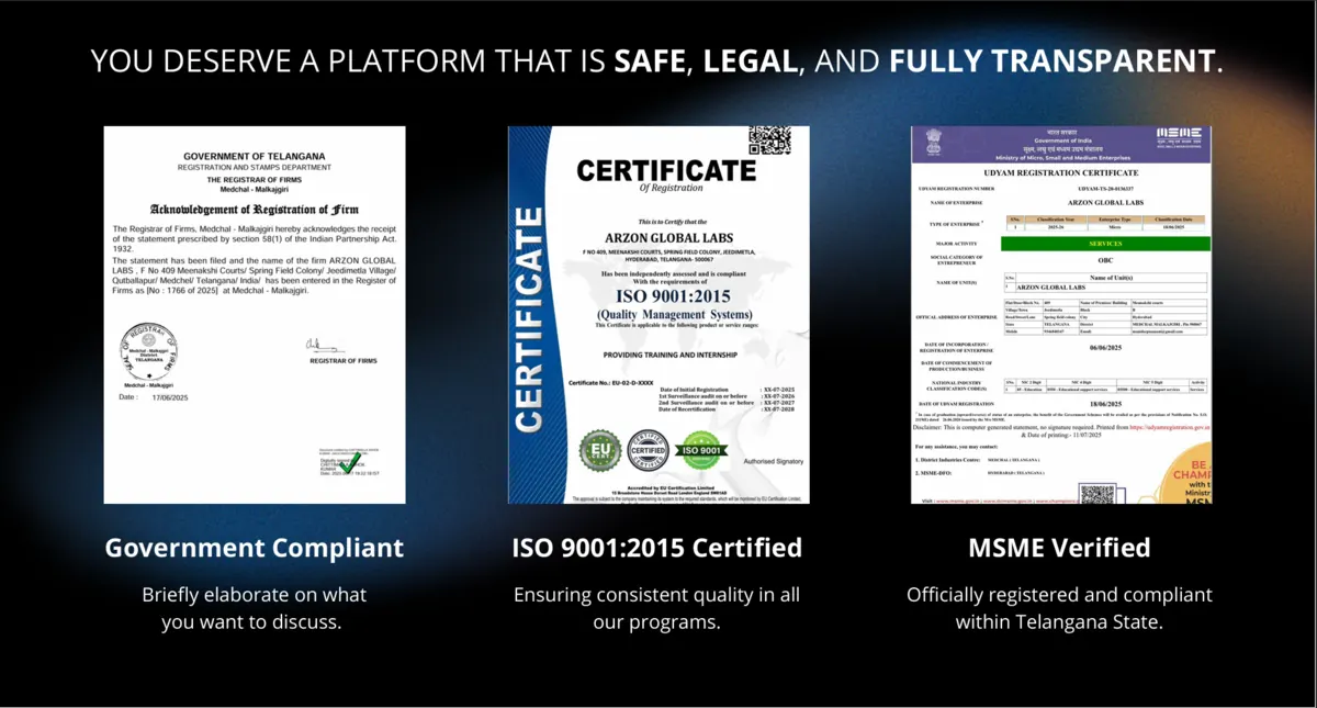 Three certificates: state firm registration, ISO 9001:2015 certificate, and MSME Udyam registration for Arzon Global Labs